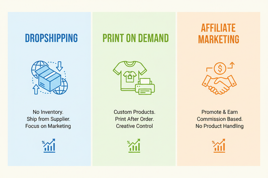 Dropshipping vs Print on Demand vs Affiliate: Nên chọn gì cho người làm MMO năm 2026?